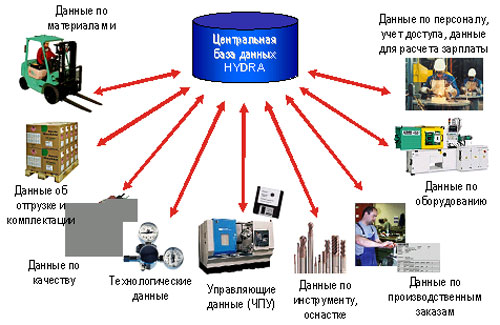 Как написать администрации даркнета кракен